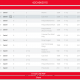 Caster CAD 3D - Configure Options by Part Number